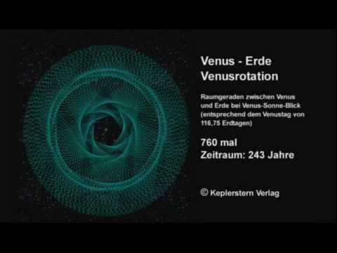 Hartmut Warm - Sphärenmuster - Venus+Erde+Sonne