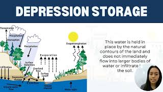 Interception & Depression Storage