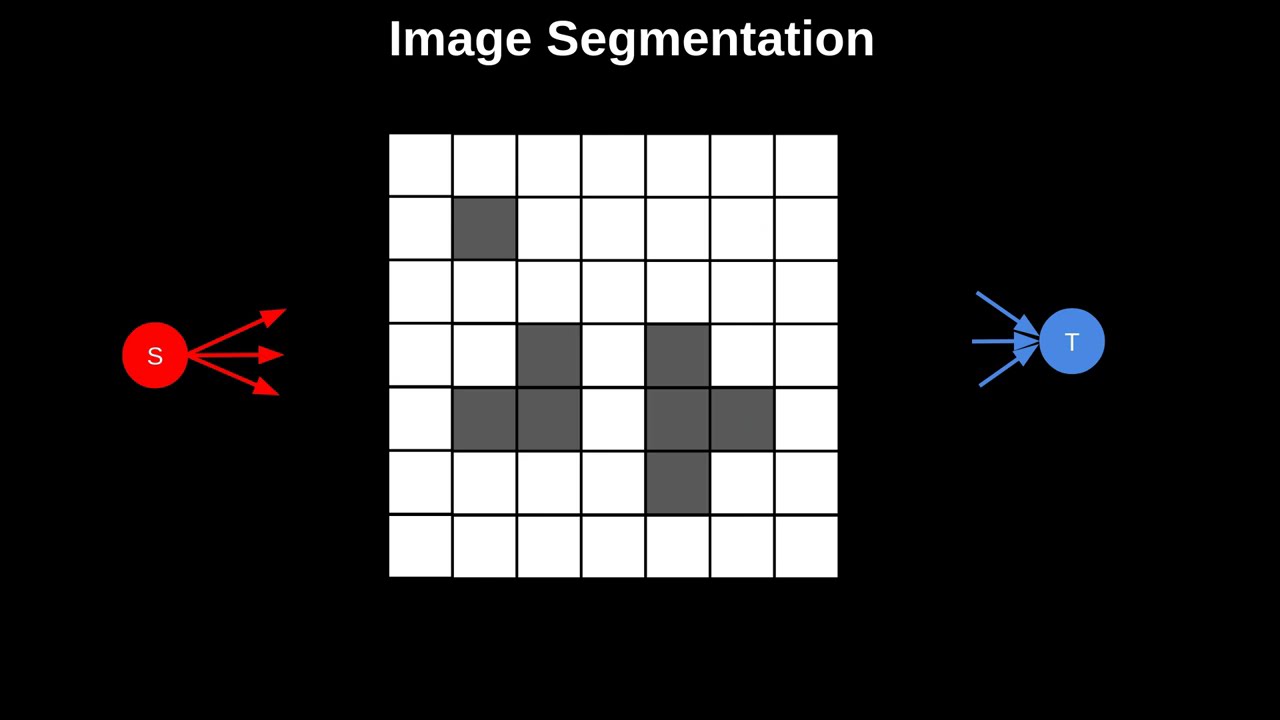 Maximum Flow Applications: Image Segmentation