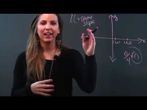 What Equations Represent Lines Parallel to the X-Axis?