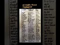 நட்சத்திர பெயர் எழுத்துக்கள் பஞ்சாங�