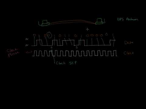 Clock synchronization and Manchester coding | Networking tutorial (3 of 13)