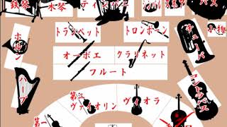 【ホラーゲーム実況】二人だけの静かな演奏会ーPart7【クロエのレクイエム】