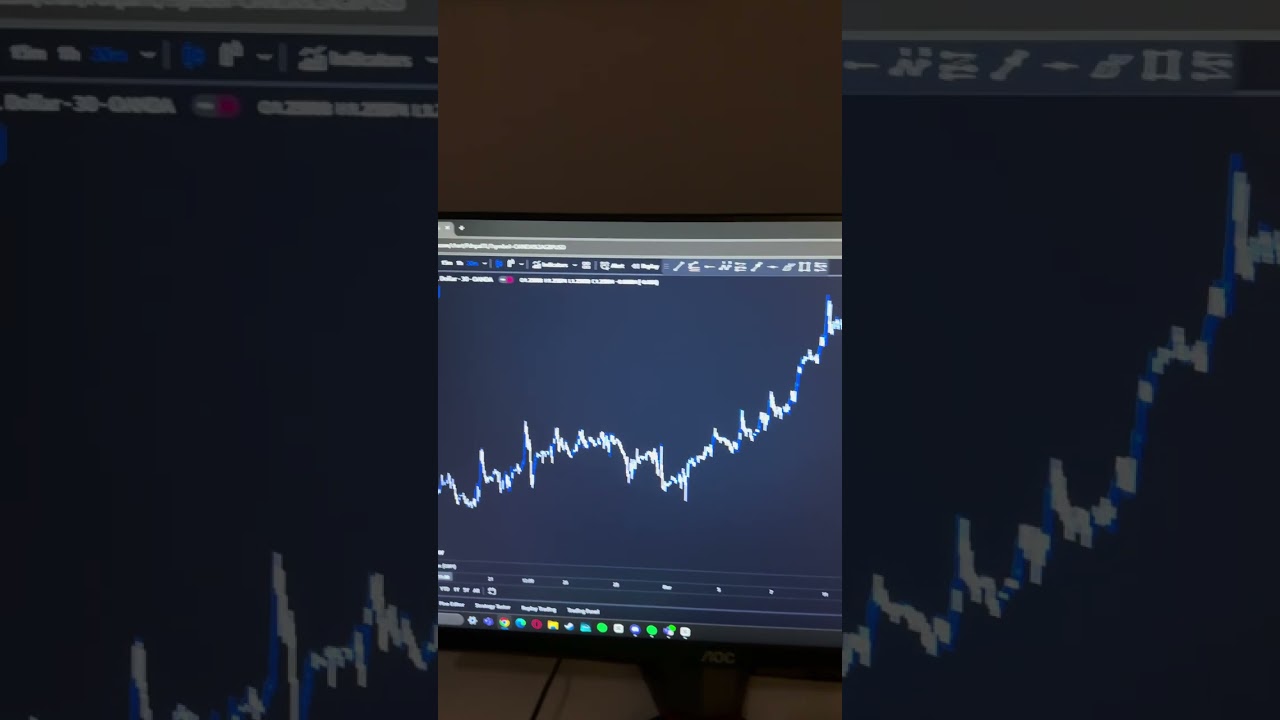 This AI Trading Tool is insane! 📈 #crypto #stocks #forex #tradingview
