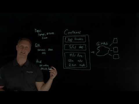 What is a Container?