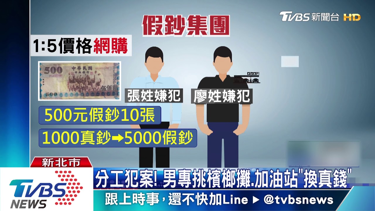 「紙鈔好光滑」假鈔購機油 用偽鈔2嫌落網