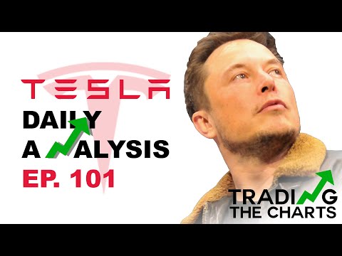 Tesla stock - ⭐️ Stars align for next BIG rally | TSLA Stock Analysis & Price Predictions