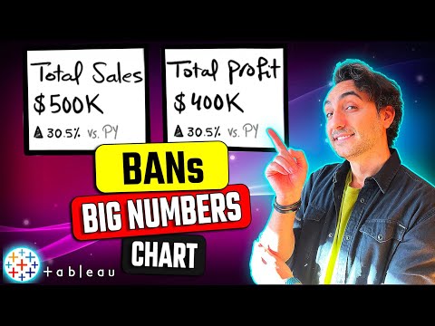 How to Combine Charts Dual Axis Single Axis Individual Axis Tableau Course 103