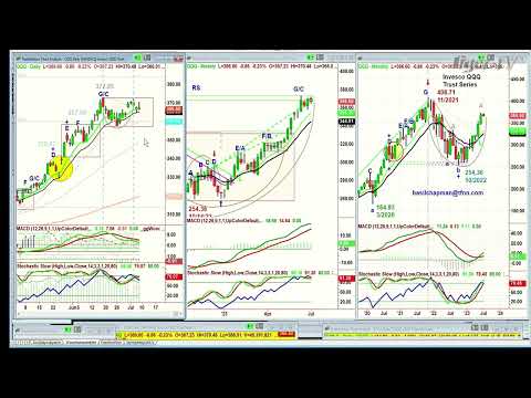 July 7th, 4PM ET Market Update on TFNN - 2023
