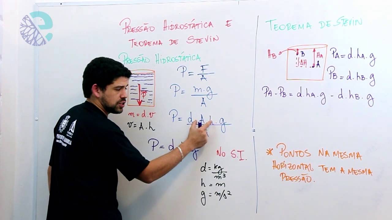 Pressão hidrostática e teorema de Stevin