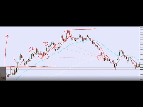 Beat the Market Maker NEW CONTENT BTMM Steve Mauro - DMR - 6/22/2022: Understanding Market Direction