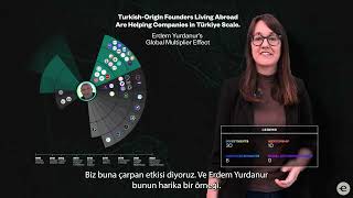 5 Maddede Türk Girişimcilik Ekosistemini Güçlendirme Raporu