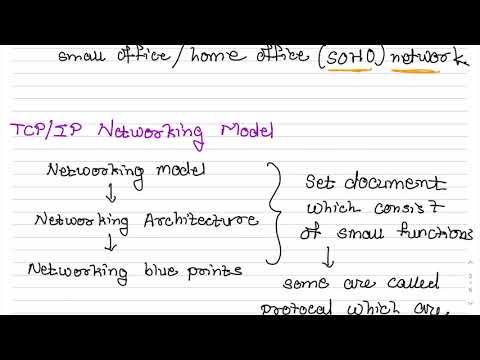 Chapter 1 Introduction to TCP/IP model | Foundation Topics | CCNA 200 - 301