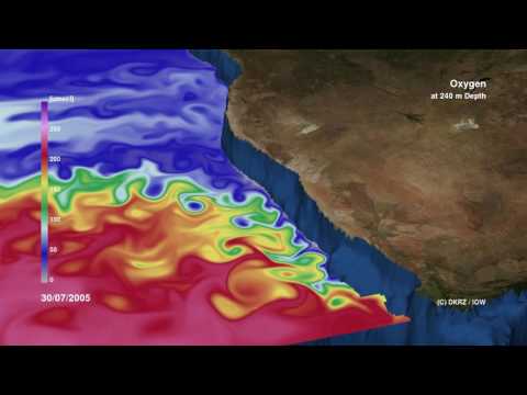 How does the Benguela Upwelling System work?