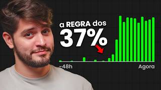 Eu Analisei 91.627 Vídeos do YouTube Para ENTENDER o Algoritmo