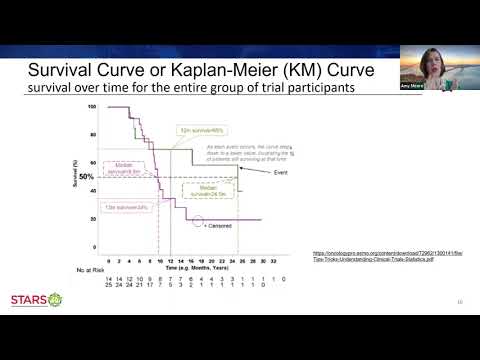 What do all those lines and colors mean? Interpreting cancer data plots.