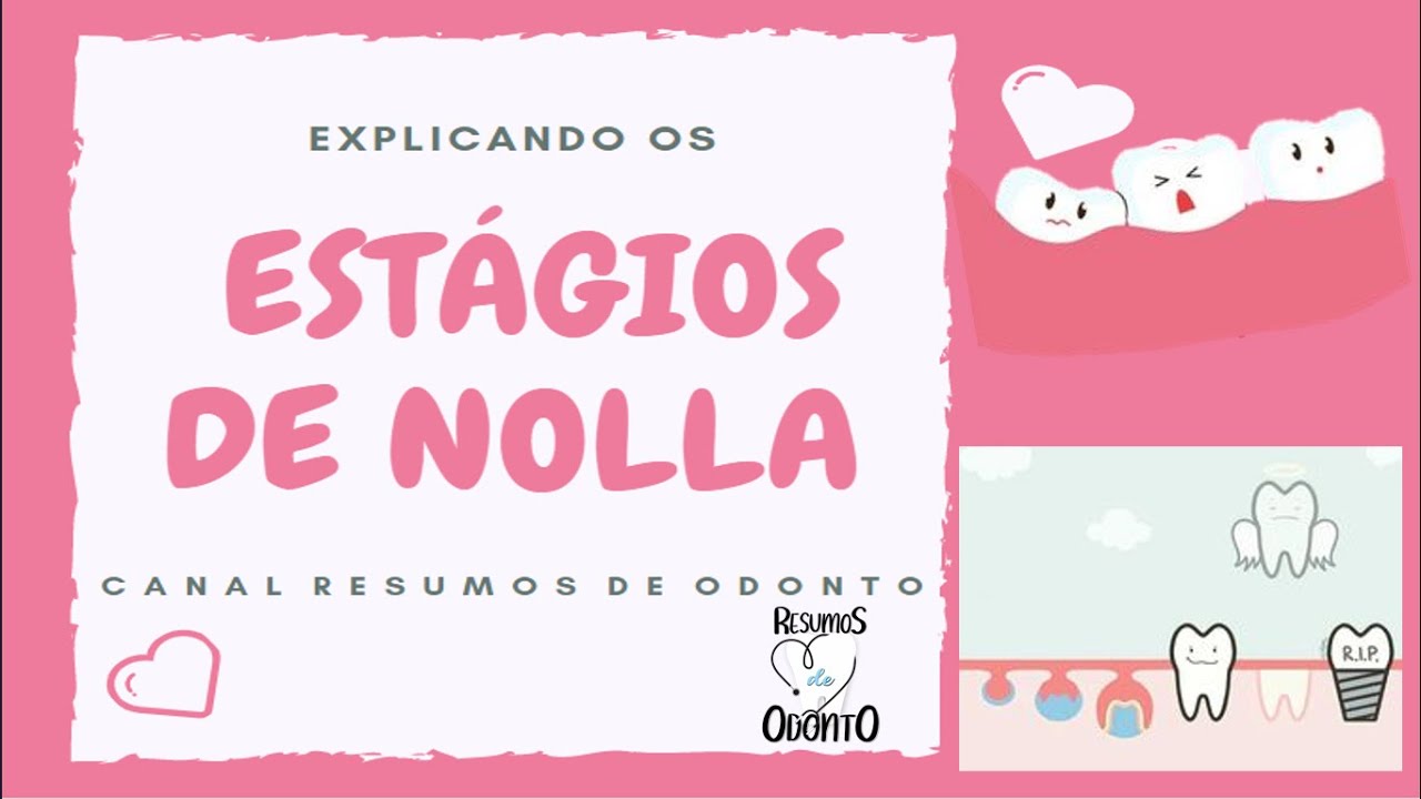 Explicando os Estágios de Nolla | Resumos de Odonto