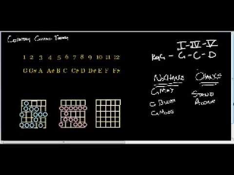 Country Guitar Theory  Part 1   Video 1