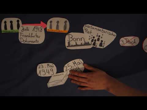 Entstehung des Grundgesetzes in Deutschland