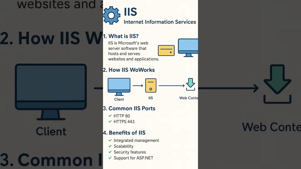 IIS #iis #microsoft #windows #server #2025 #website #webserver #certificate