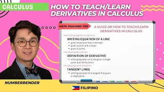 Derivatives teaching video thumbnail