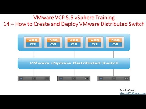 VMware VCP 5.5 :  14 – How to Create and Deploy VMware Distributed Switch