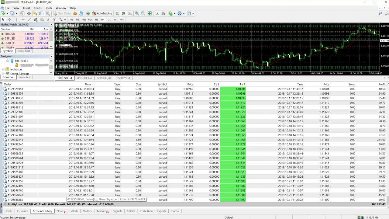 EURUSD only  $108k Profit