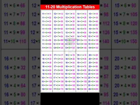 11 to 20 Multiplication Tables