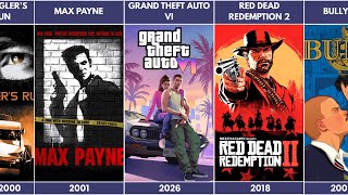 Every Rockstar Game From 1999 to 2025