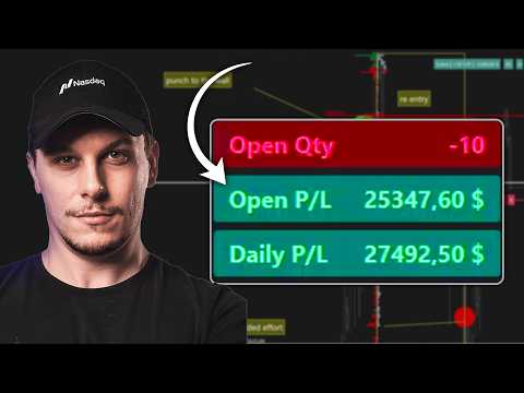 How I did 20R in one NQ Session