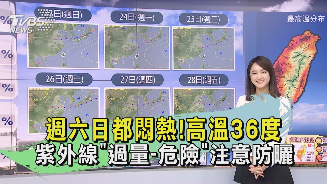 週六日都悶熱!高溫36度 紫外線「過量-危險」注意防曬