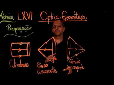 Aula 70 INTRODUÇÃO À ÓPTICA GEOMÉTRICA