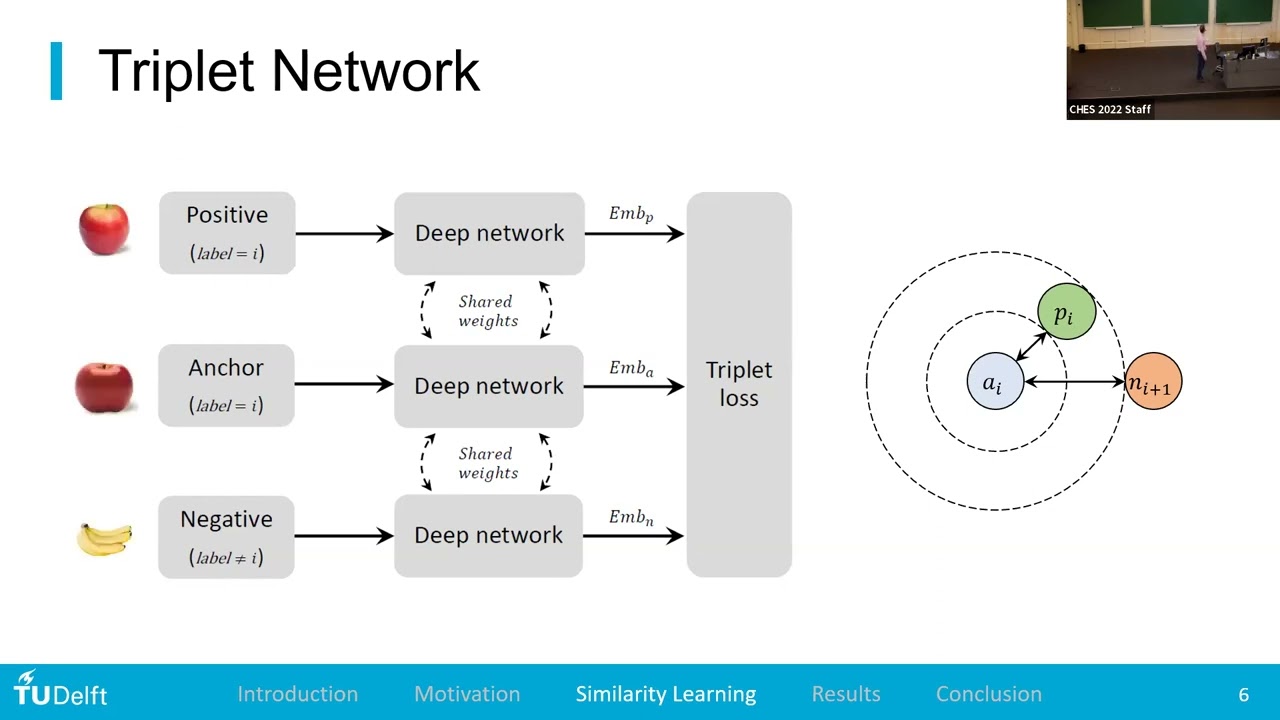 Session on Deep Learning Based Side Channel Attacks