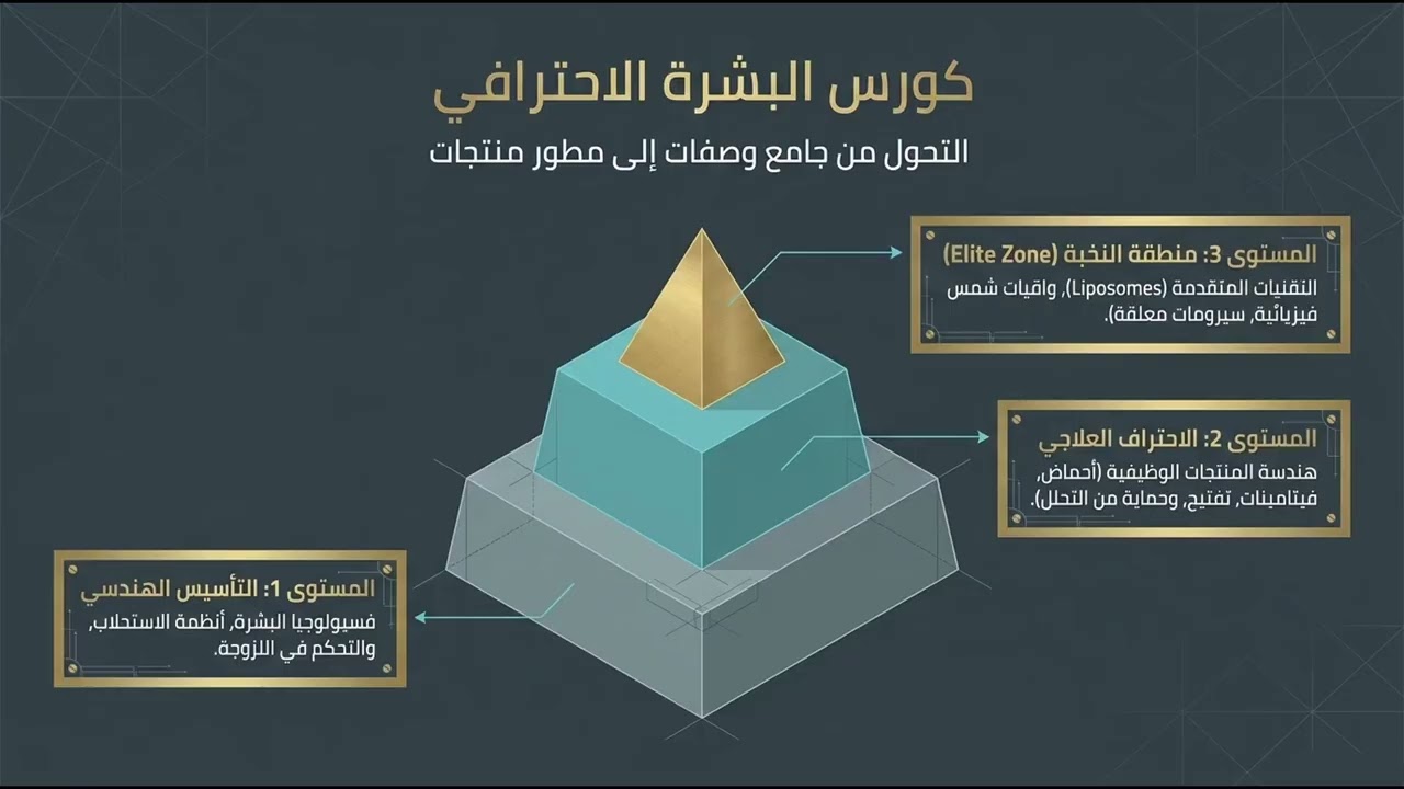 الجزء الثاني