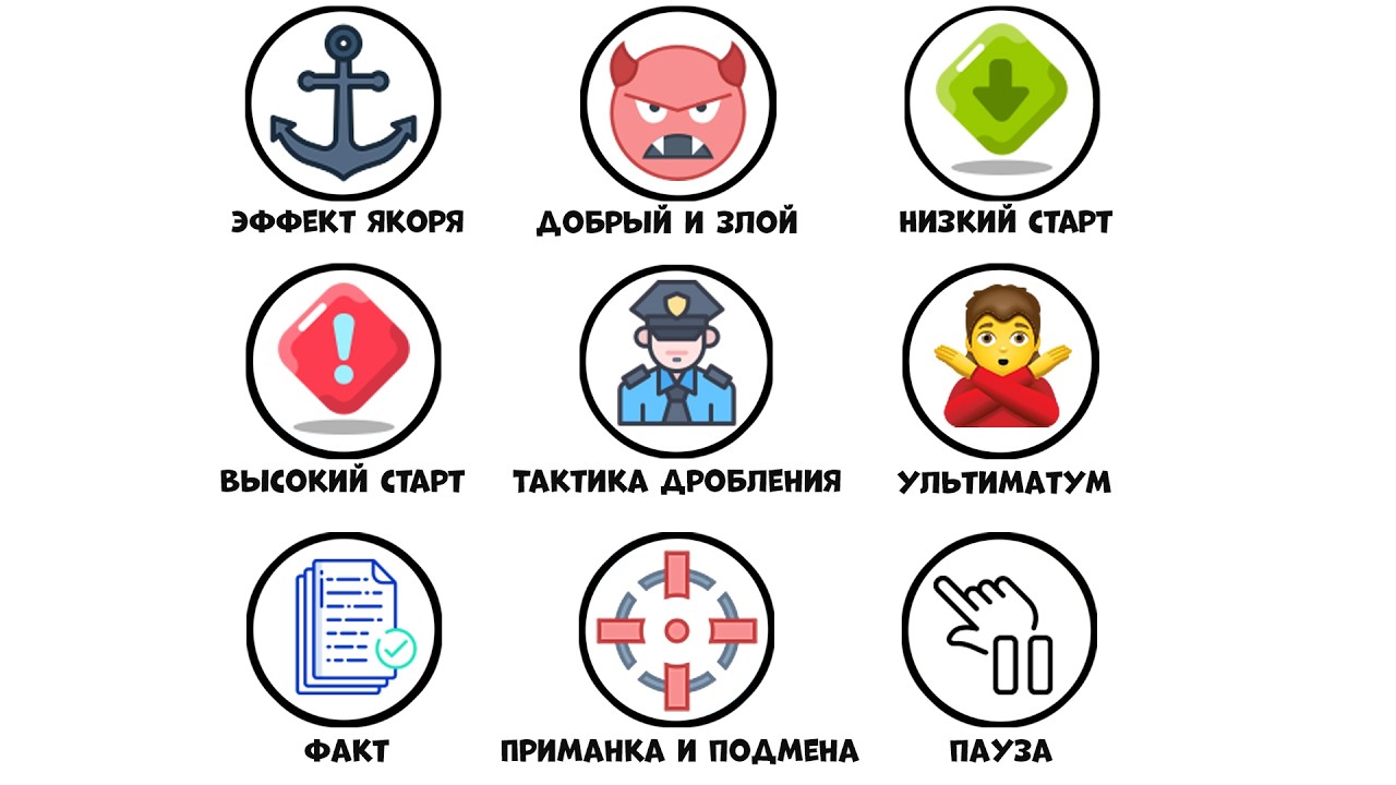 Все тактики допросов за 8 минут