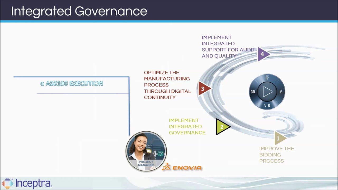 3DEXPERIENCE Industry Solutions - Engineered To Fly