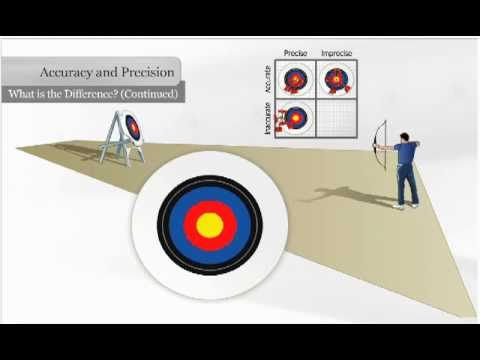 Science – Form 1 – Precision and Accuracy | Life long sharing
