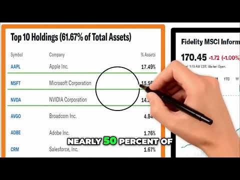 Unlock Explosive Growth with FTEC: Tech Investments Unleashed