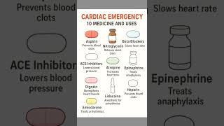 Heart🫀 Emergency Medicines | Life-Saving Drugs in Heart Emergenccy #heartattack #healtheducation