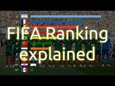 How the FIFA Ranking works: the basics of the formula