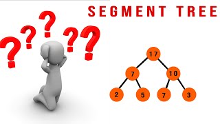 Efficient Segment tree (Iterative method) || Range-Update Query || Competitive Programming