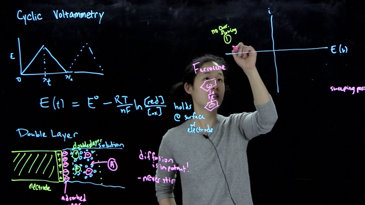 L23C Cyclic Voltammetry