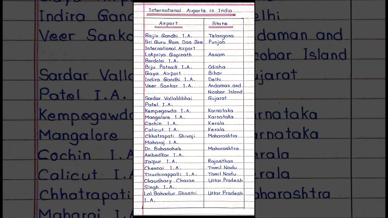International Airports in India ||✈️( Part 1 )