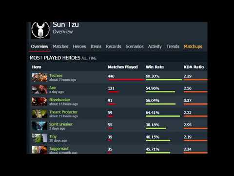 Dota 2 Cheats Ruining The Game - Techies Script Users Everywhere - CHI LONG QUA