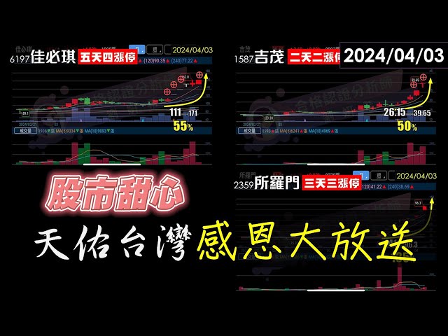 04/03【甜心盤後影音】天佑台灣感恩大放送！！