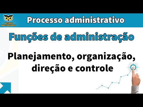 Funções da administração Planejamento, organização, direção e controle