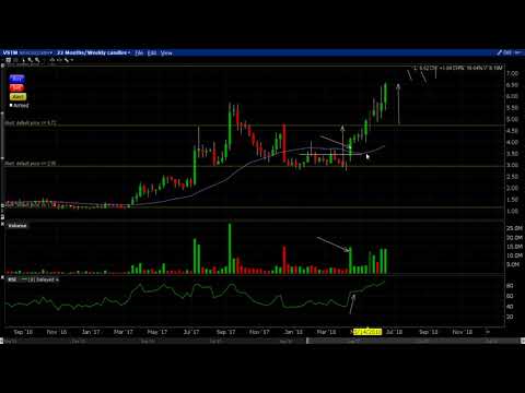 Secretwars #0108 - Stage 2 playing out for Verastem, Inc.