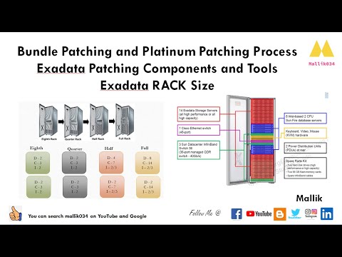 03 Exadata Bundle Patching Process || Exadata Components || Patching Tools || Exadata RACK Size