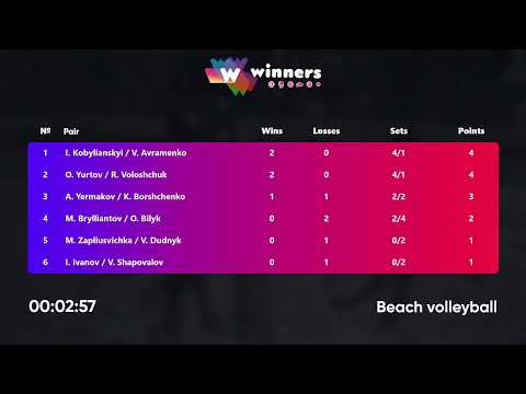 23:55 M. Brylliantov / O. Bilyk - O. Yurtov / R. Voloshchuk 30.01.2023 | Winners Beach Volleyball