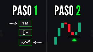 Daily Trading Routine — Step-by-Step Guide & Transcript
